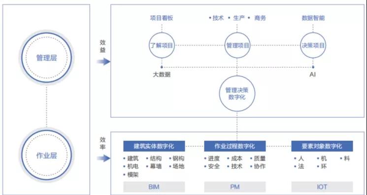 云建工程宝,云建管理系统