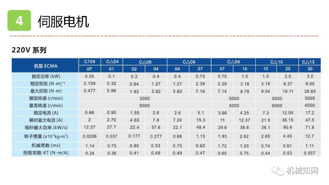 异步电机同步电机步进电机,三相异步电动机是步进还是伺服