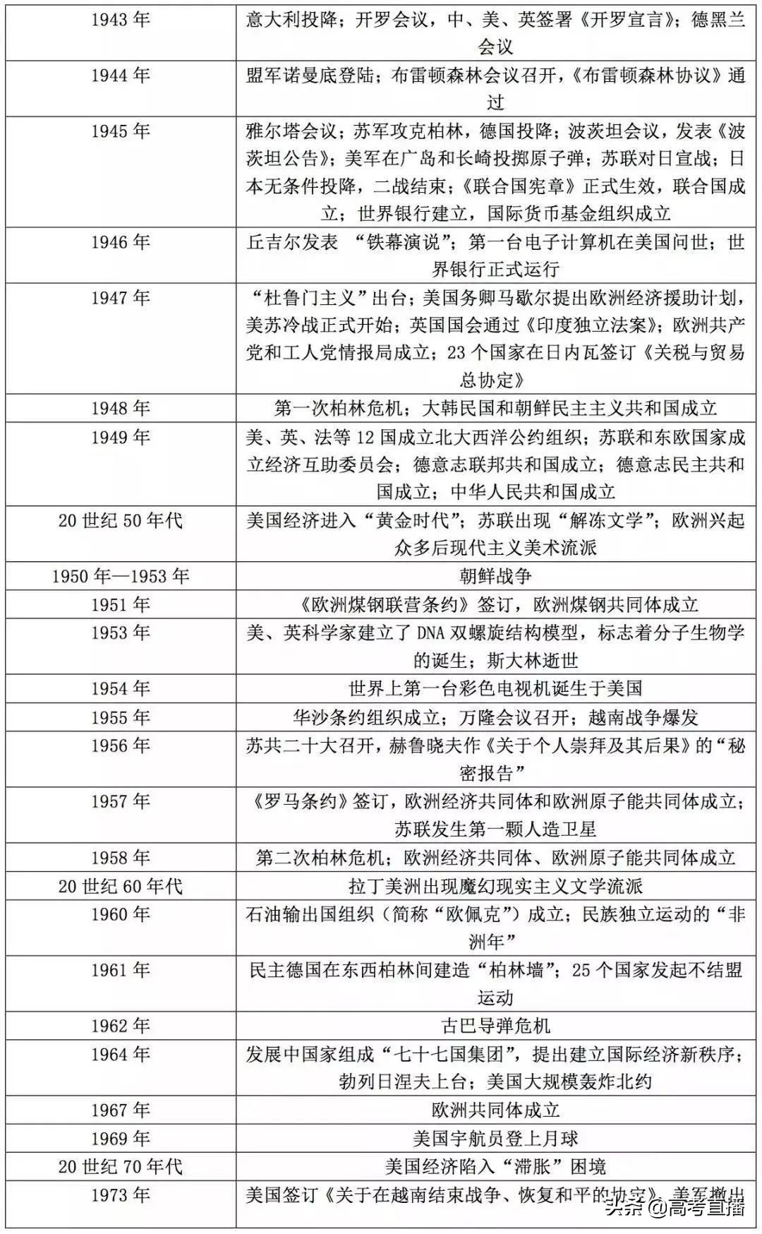 如何在一年内逆袭高考文数和文综,如何利用好高考最后40天提升文综
