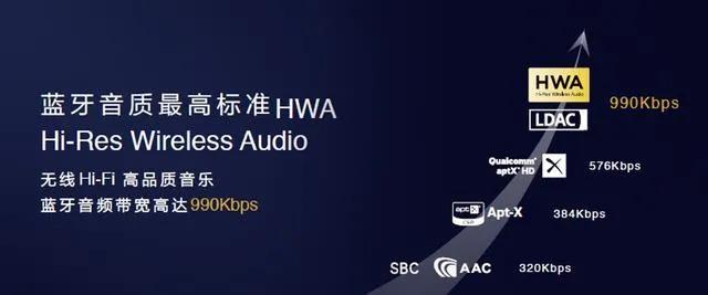 最新十大最值得入手的蓝牙耳机,推荐几款性价比比较高的蓝牙耳机