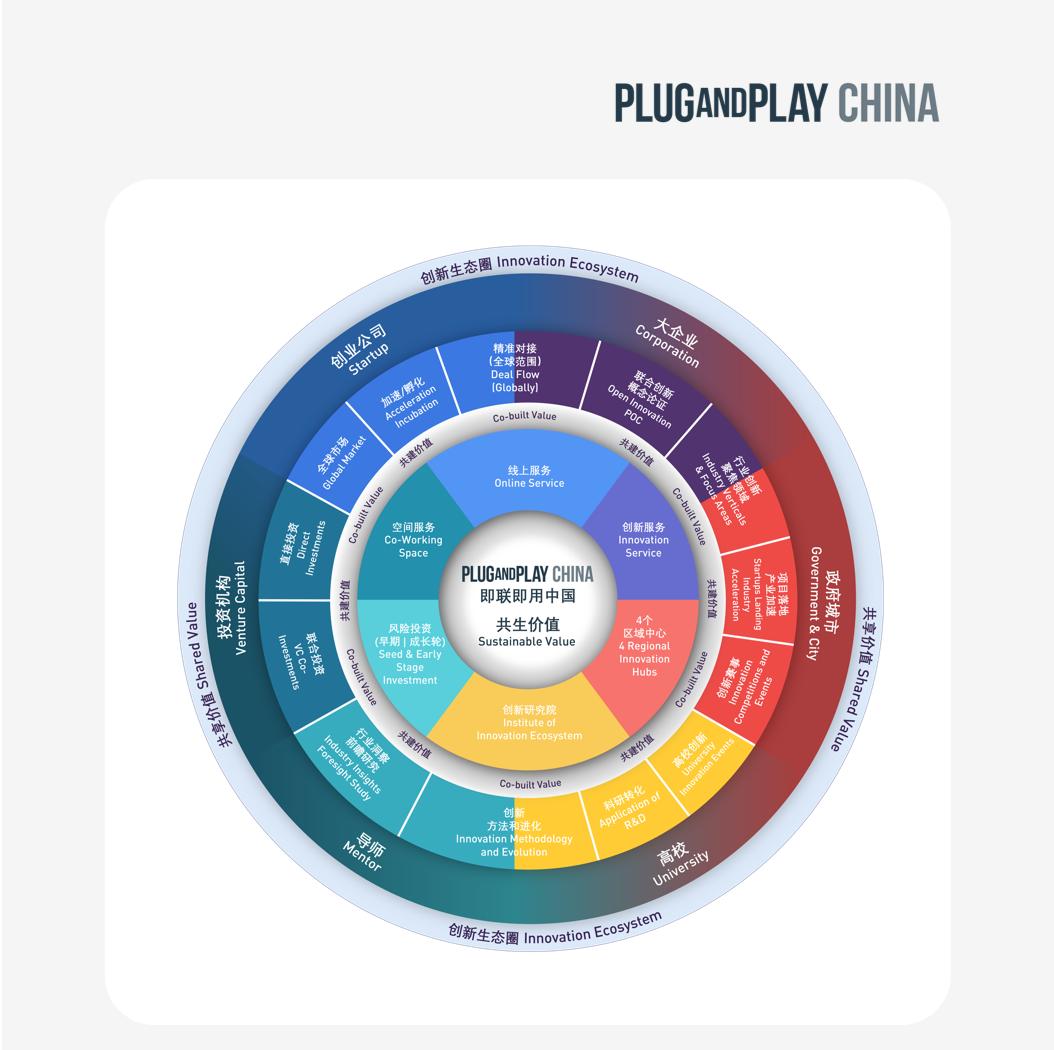 对话亚美欧,PlugandPlay中国国际创新日热议出海和入华