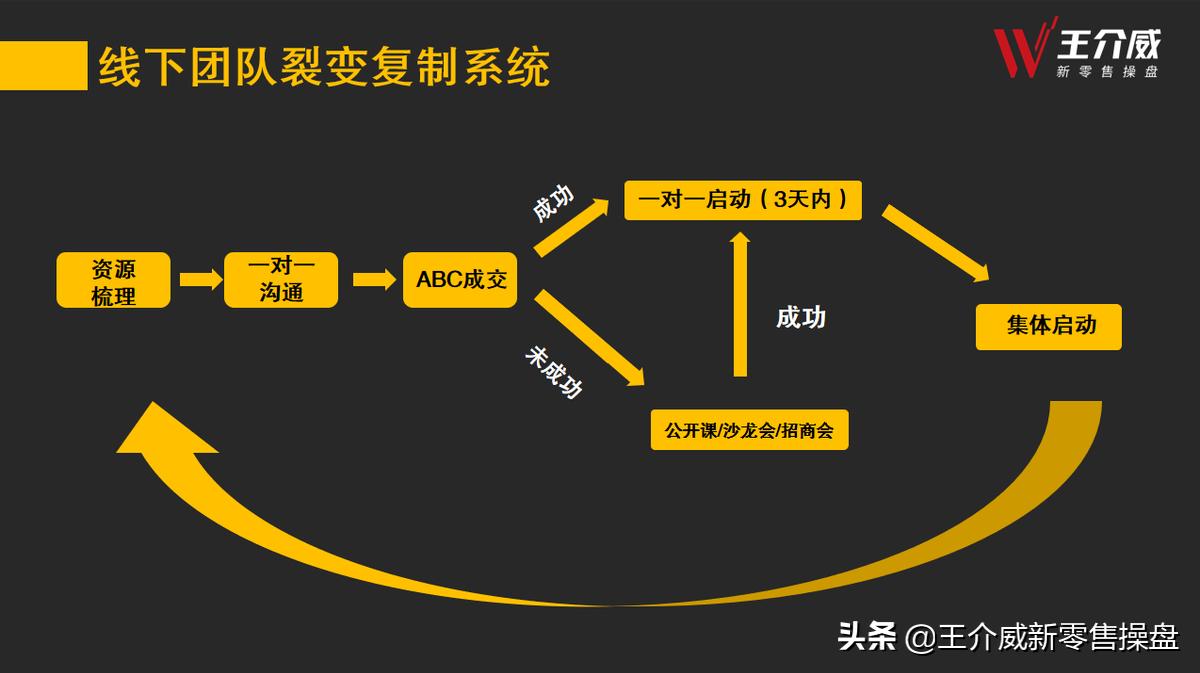 新零售代理商营销思路,代理商新零售商业模式