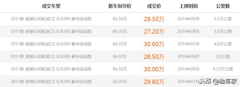 不到10万块钱的奔驰slk,2012年的奔驰slk200值多少钱