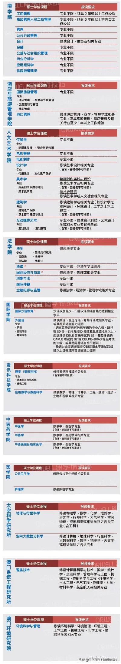 为什么要选择澳门科技大学,澳门科技大学真的值得读吗