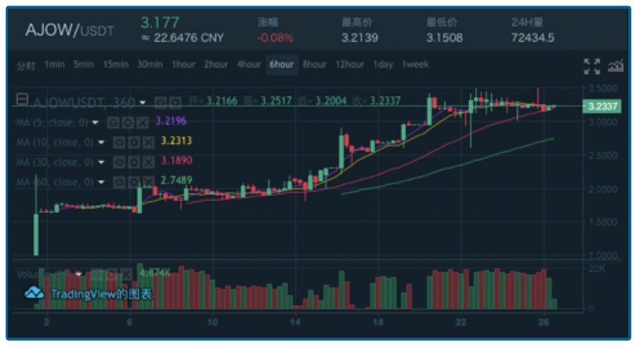 aj椋為瀷,aj3璧烽