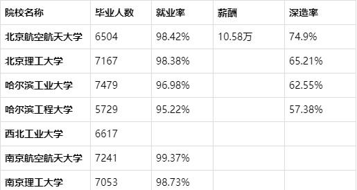 国防七子最厉害的是谁,想上国防七子都得具备哪些条件