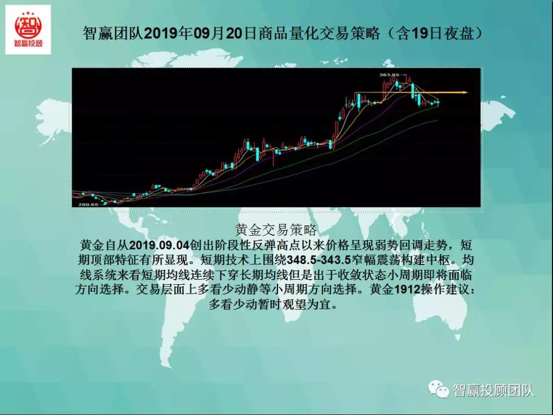 智赢团队商品量化交易策略,智赢量化交易软件