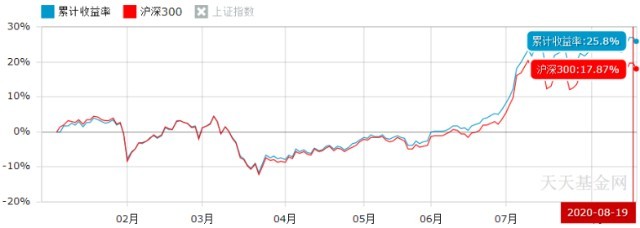 如何挑选沪深300指数增强基金,沪深300指数增强a是什么基金