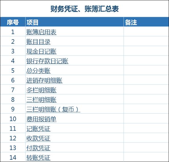 100套财务报表模板,54套财务表格
