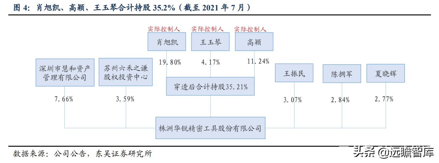 国际数控刀具一线品牌,数控刀具国际品牌