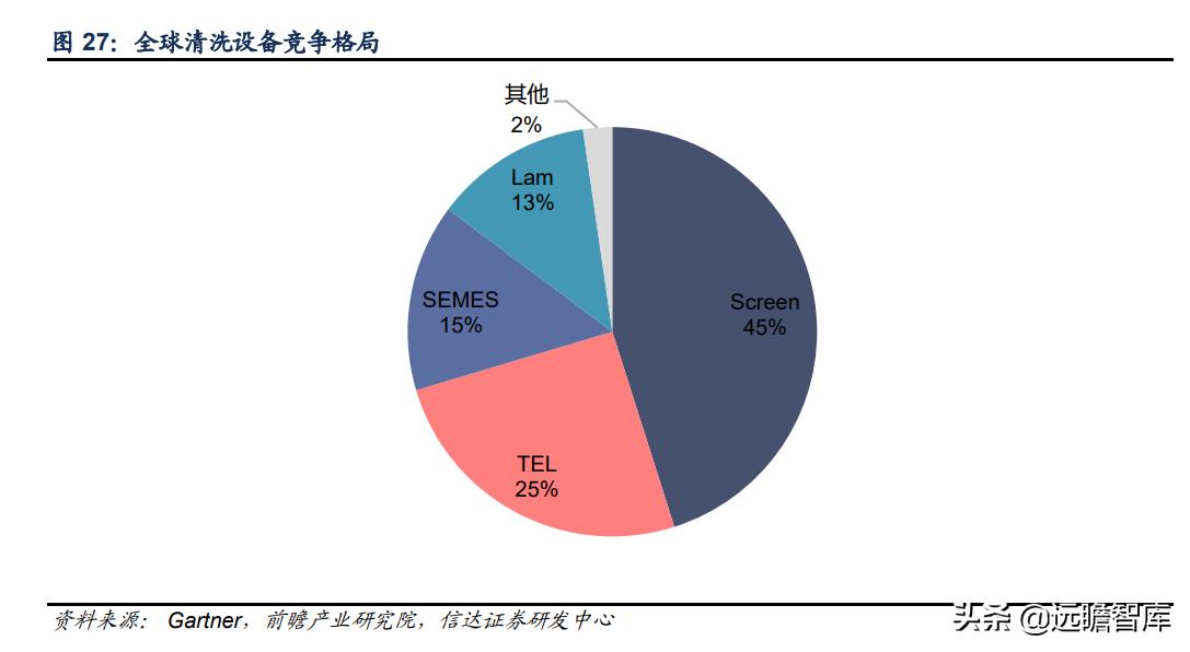 至纯科技生产线,至纯科技研发
