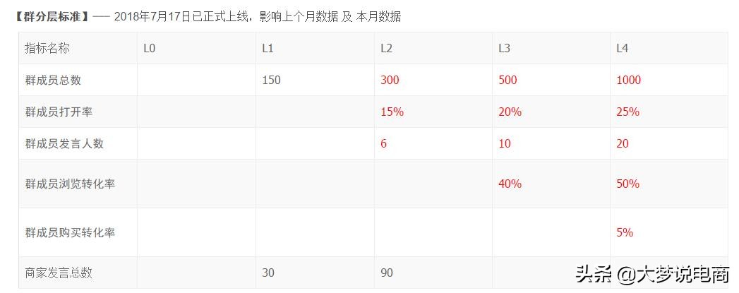 淘宝人群标签如何入池,解析淘宝人群标签