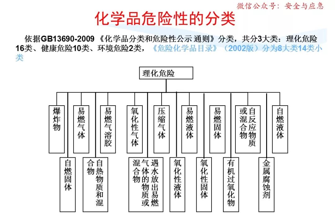 一分钟看懂各种安全标志,一分钟了解安全标志