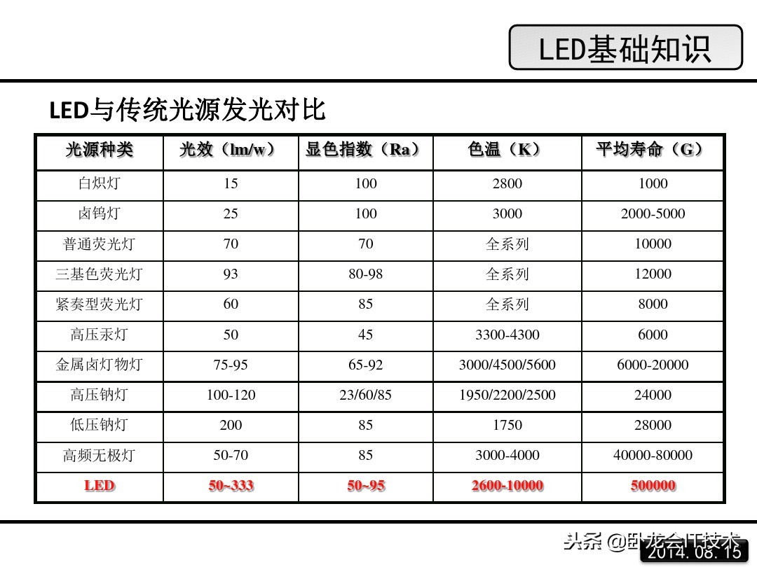 汽车led大灯结构及原理图解,led的原理和结构