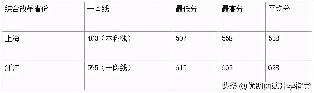 宁波诺丁汉和温肯哪个好,温州肯恩大学对比西浦