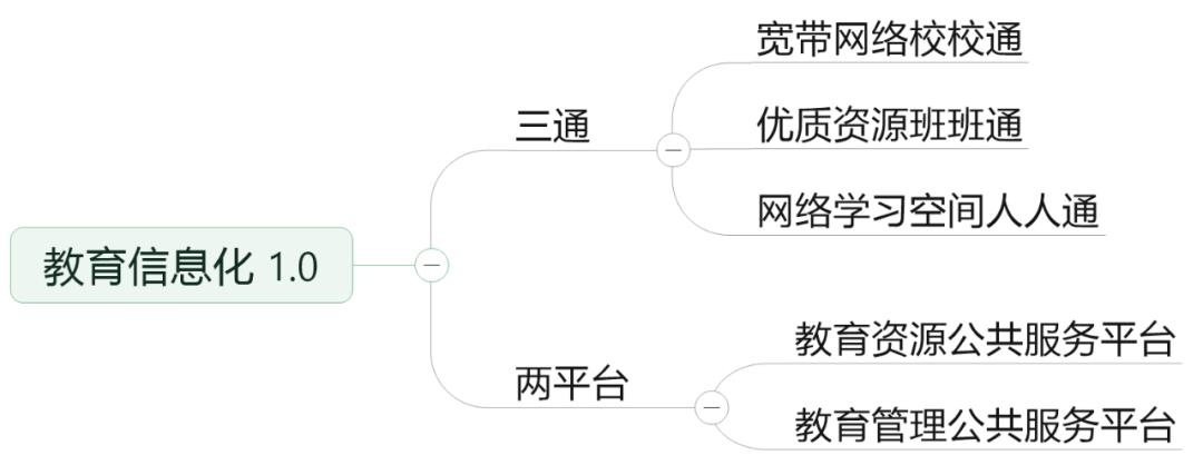 智慧教育内容有哪些,智慧教育深度解读