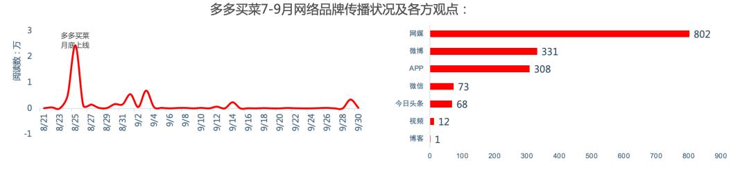 红麦洞察:一触即发的社区电商混战