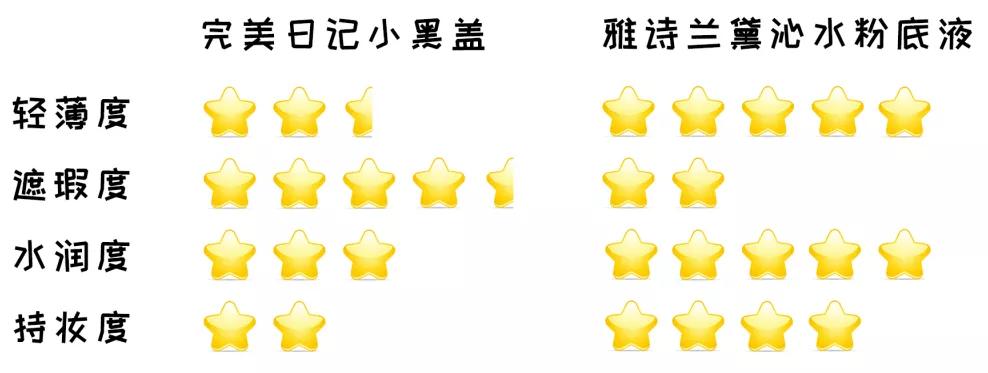 大牌粉底液真实测评遮瑕,干性粉底液平价替代