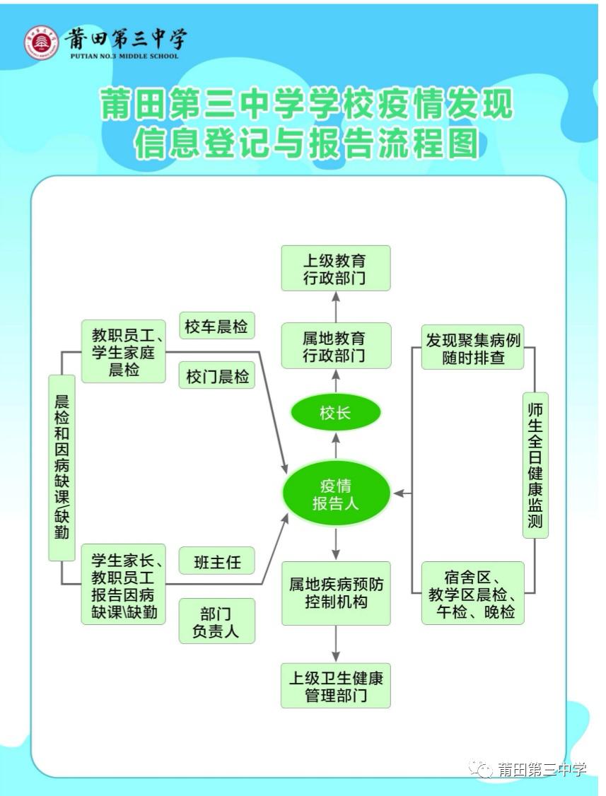 莆田三中与莆田十中相比,莆田十二中什么时候开学
