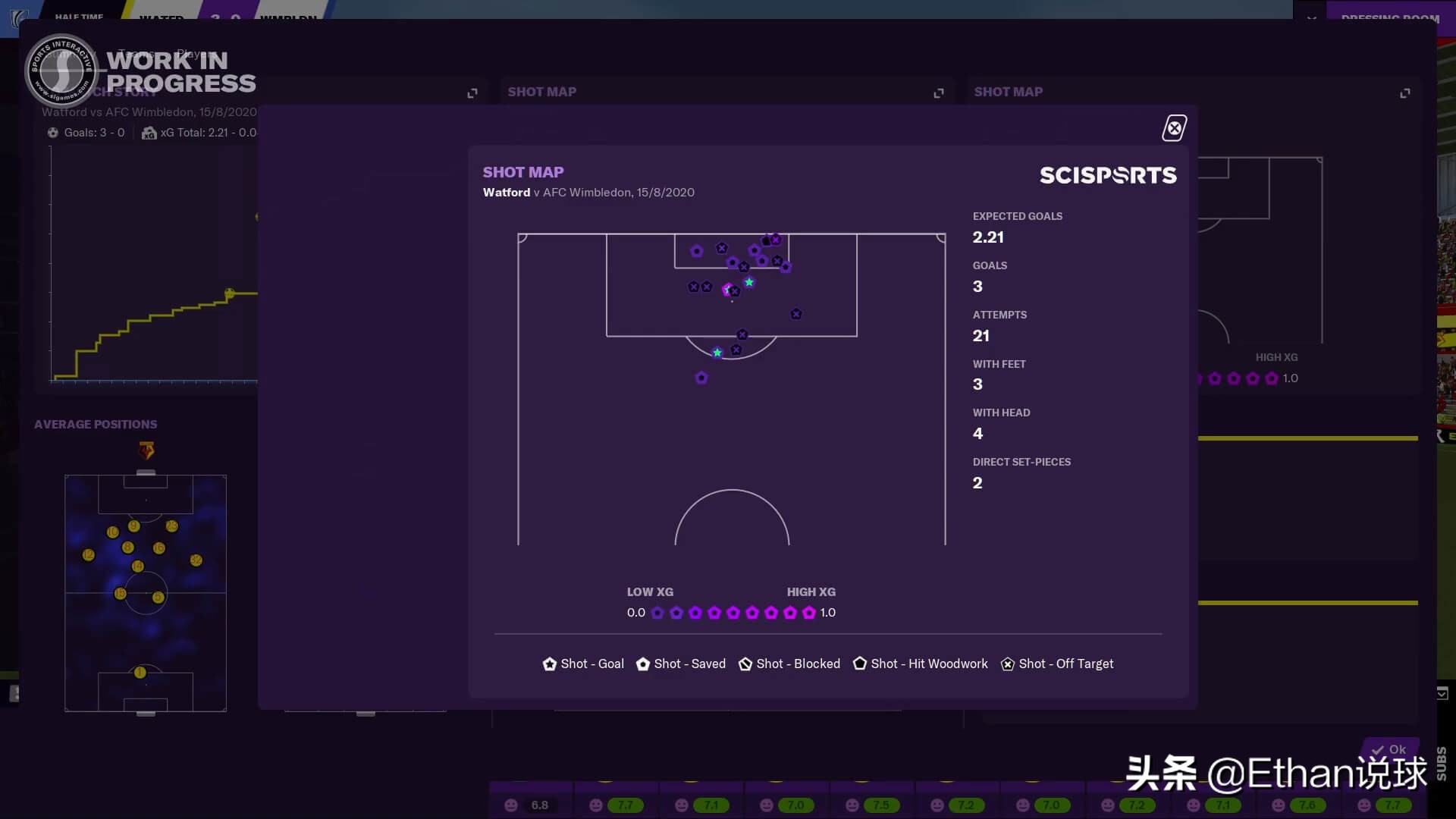 fm2021隐藏属性详解,fm2021游戏技巧