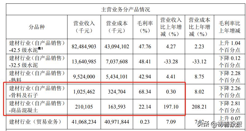 海螺水泥2024年年报,海螺水泥年报预告分析
