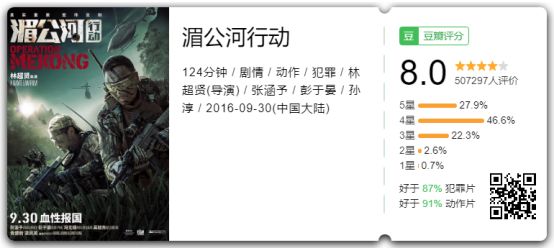 有哪些好看的国庆电影推荐,国庆档有哪些值得看的电影