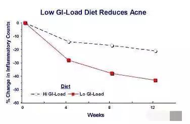 当医生问病人怎么打算时该怎么回,疮疡病病人的症状