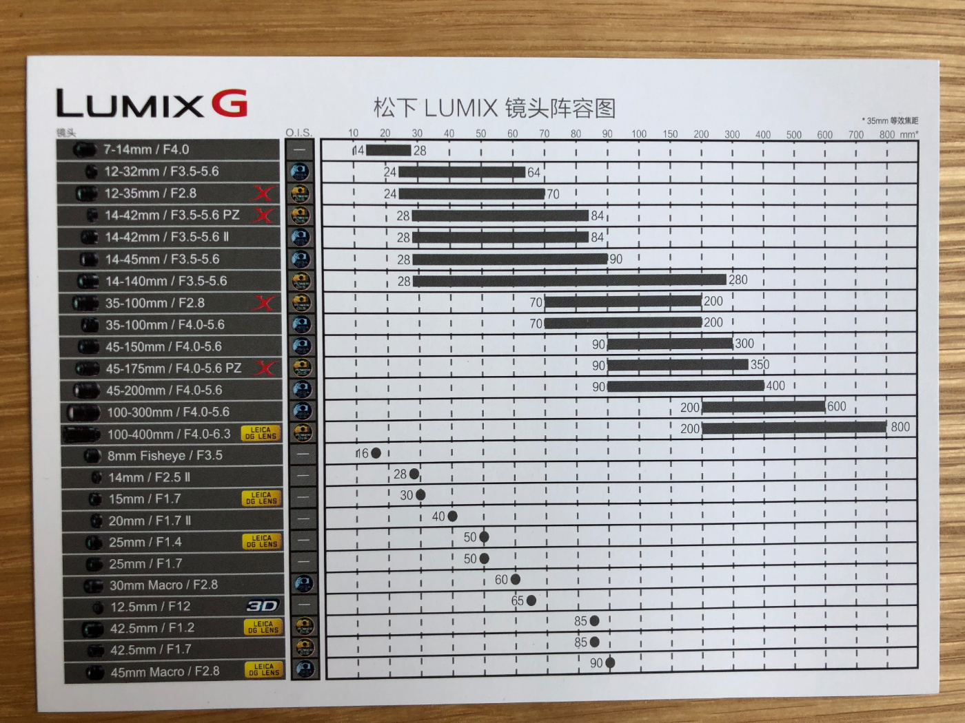 松下G9,到底值不值得买?这里就有你要的答案......