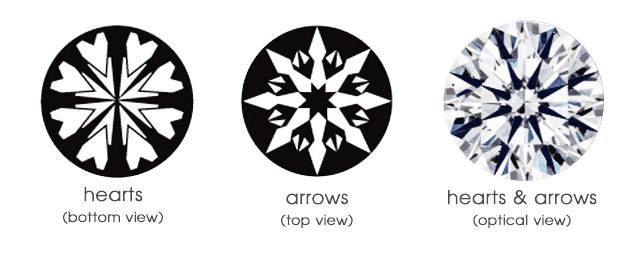 钻戒行业揭秘,钻戒行业知识大全