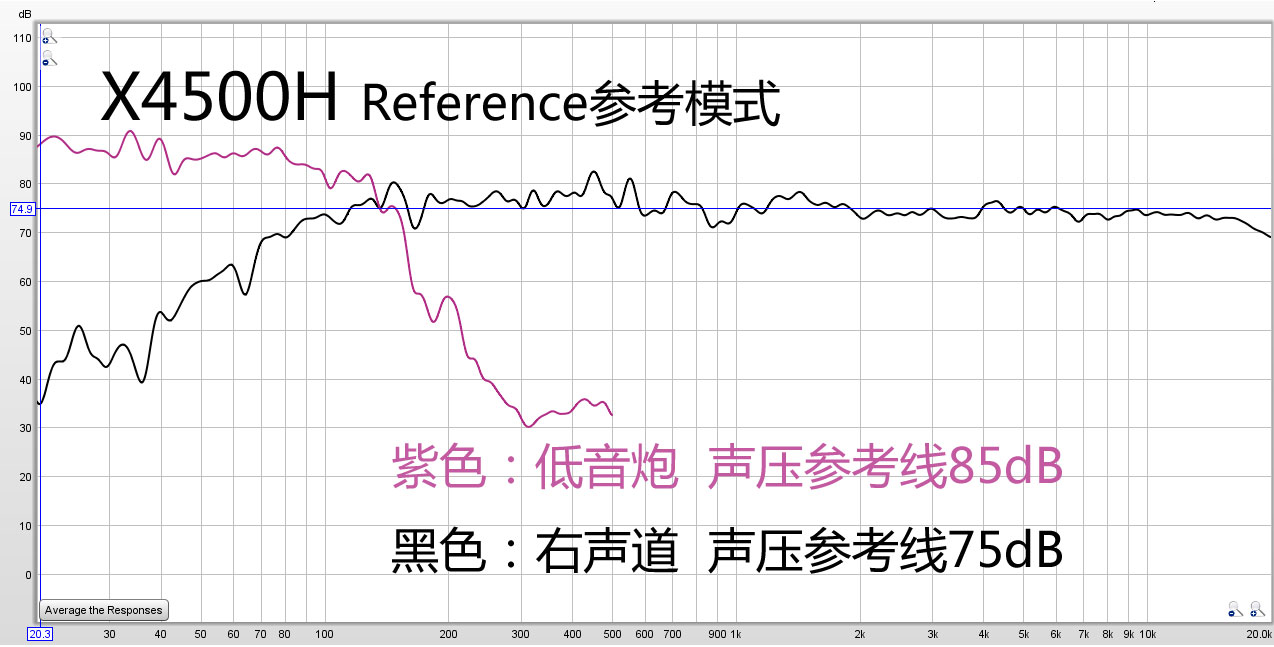 马兰士6015和天龙3700评测,天龙x8500ha对比马兰士sr8015