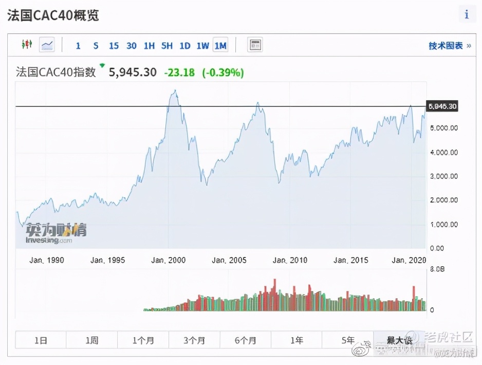 全球股市行情与期货指数一览,法国股市前十排名