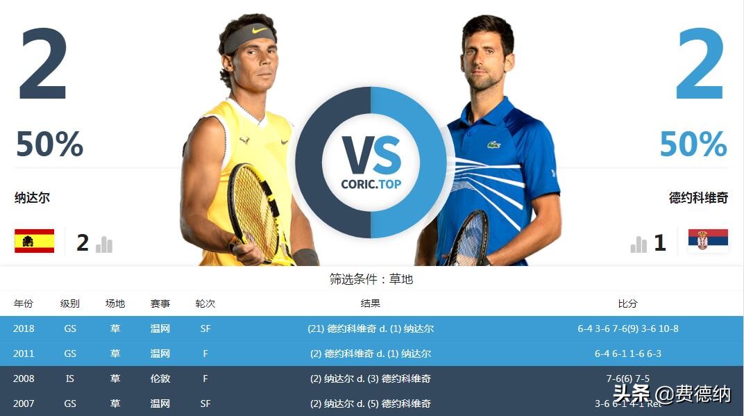 三巨头对大满贯的统治力,三巨头统治结束了吗