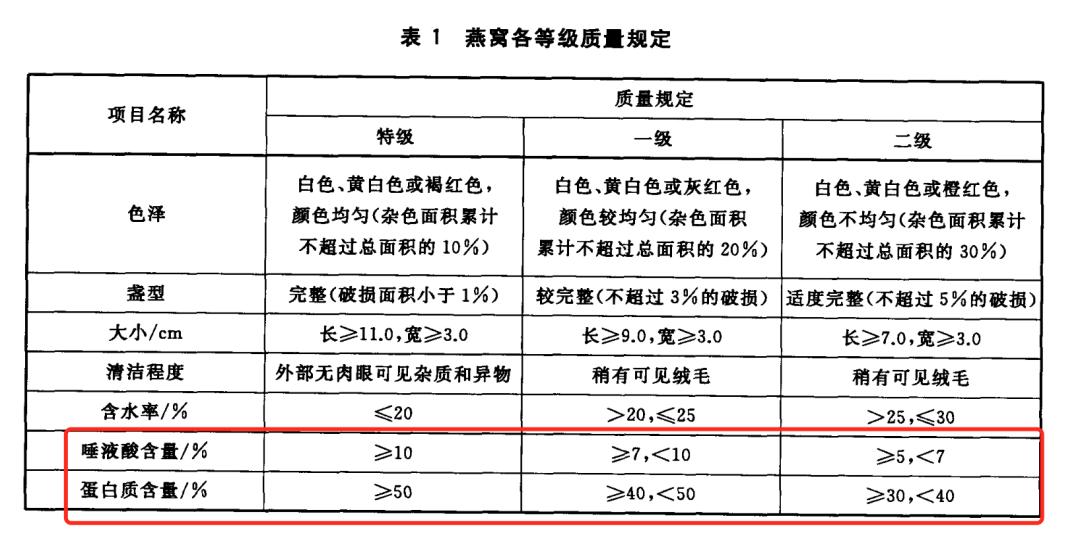 网红卖假燕窝,自曝假燕窝事件