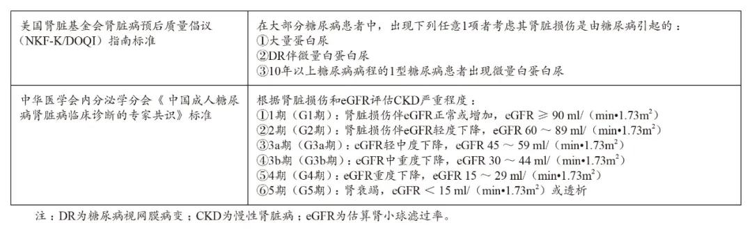 最新国内糖尿病患者比例,目前中国糖尿病患者的现状