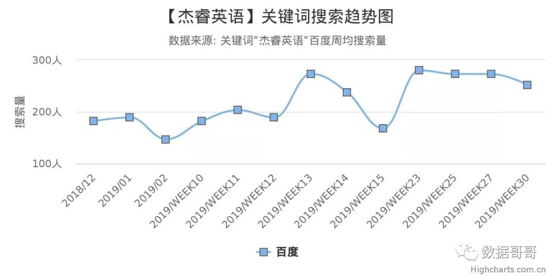 教育加盟品牌搜索趋势分享约60条-20190816