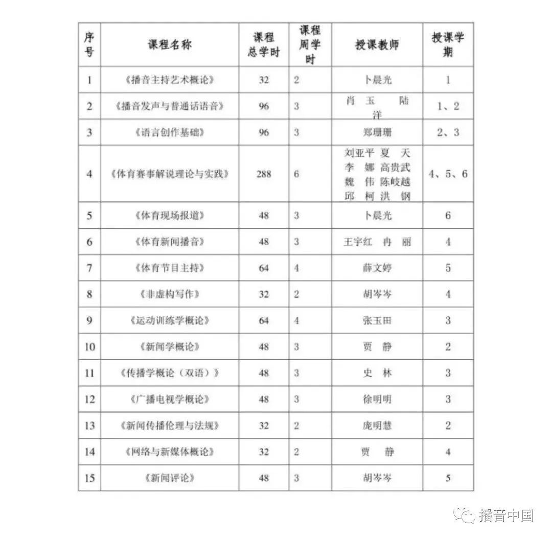 北体播音专业分数线,北体播音录取原则