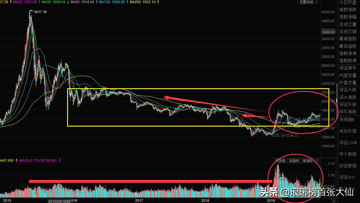创业板是什么时候开始的,创业板九年发生了哪些巨变