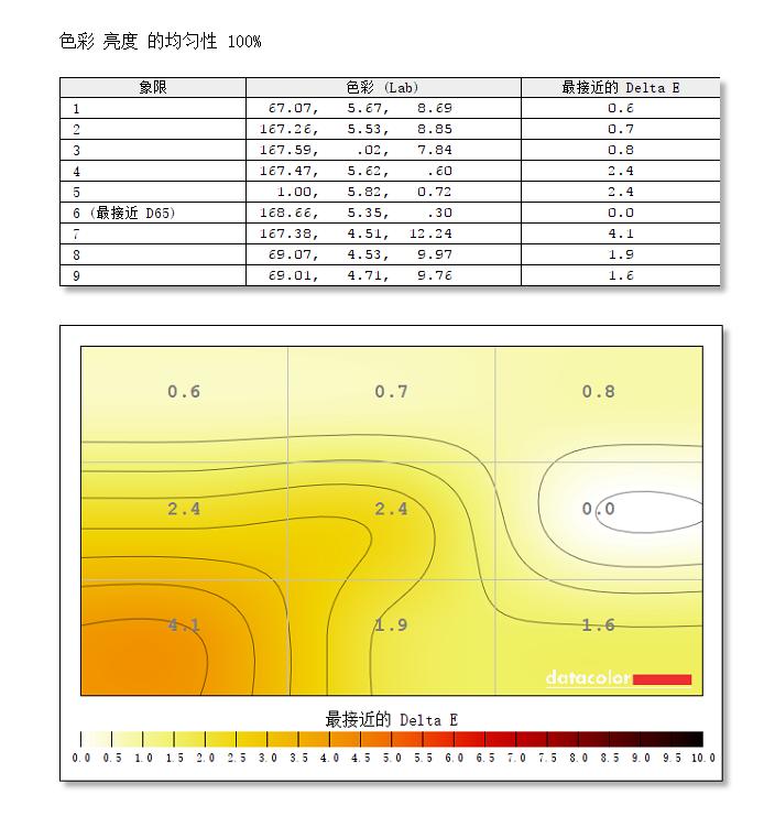 240hz原生10bit显示器,原生240hz显示器可以超频吗