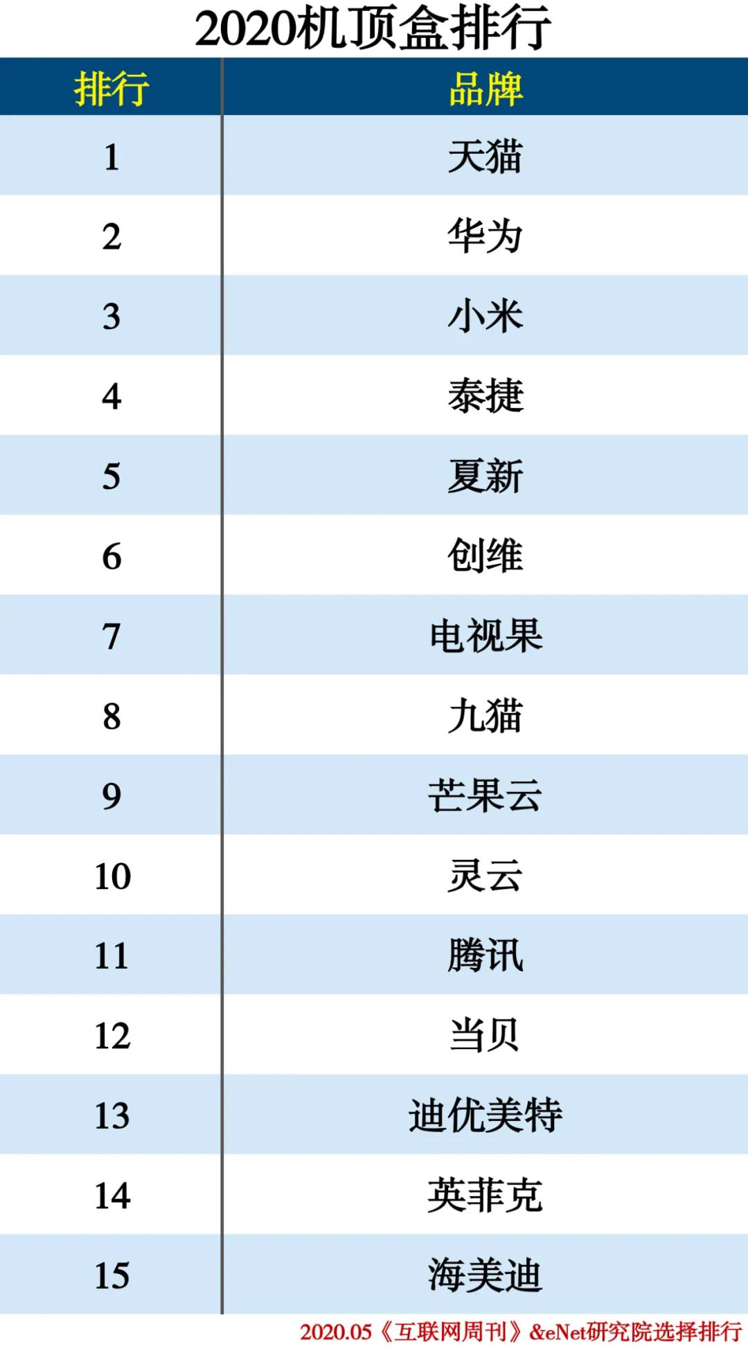 2020-2021年家电排行榜,家电排行榜2020前十名