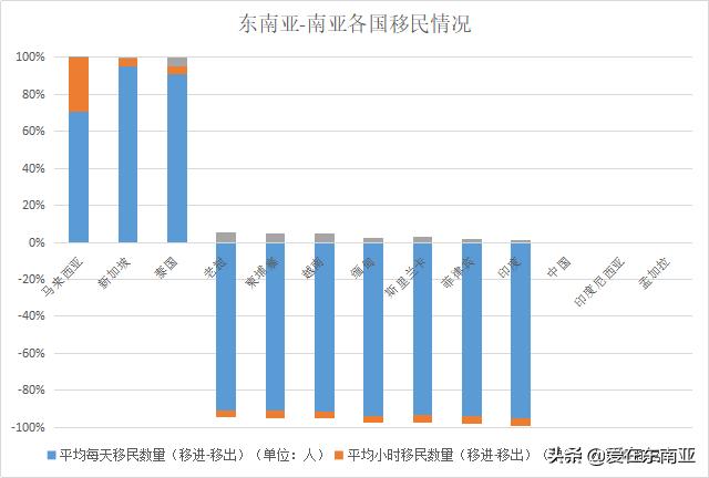 南亚东南亚人口数量,东南亚国家的人口统计分析