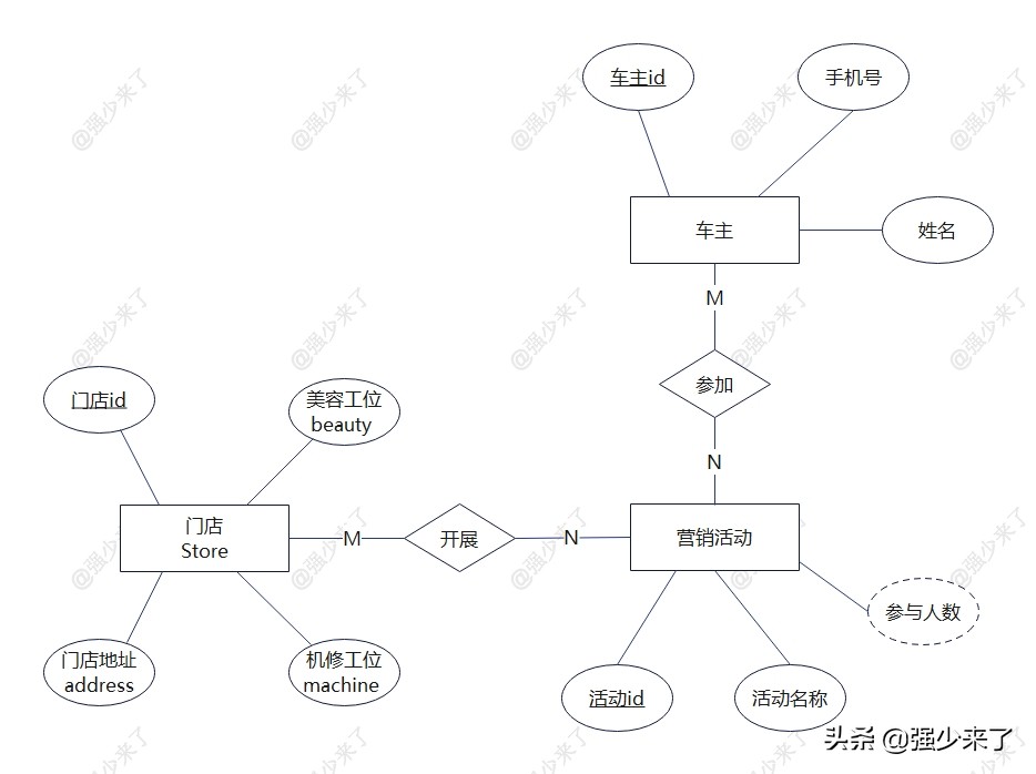er模型与范式建模,如何用er模型表示概念模型