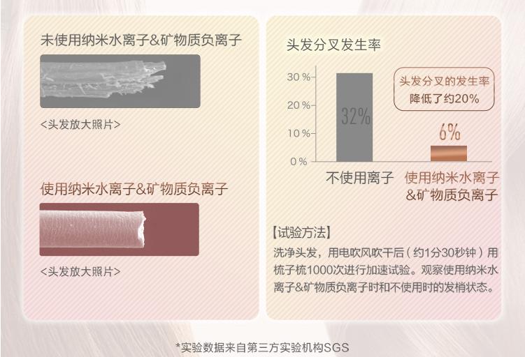 松下吹风机如何把头发吹直,松下电吹风怎么样啊