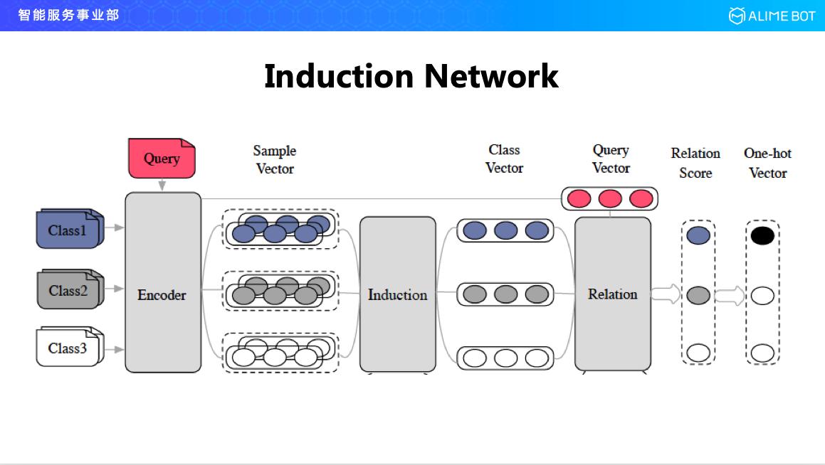 阿里巴巴人工智能平台,阿里巴巴研发人工智能方案