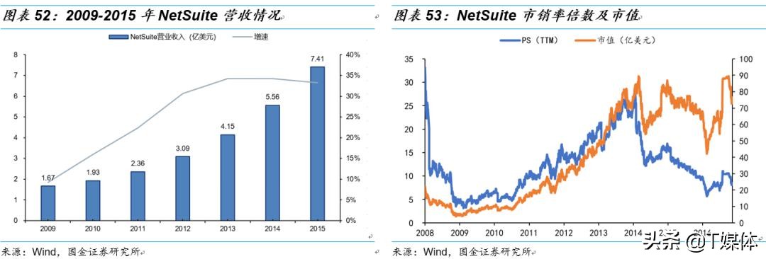 金蝶erp与用友,金蝶erp和银豹