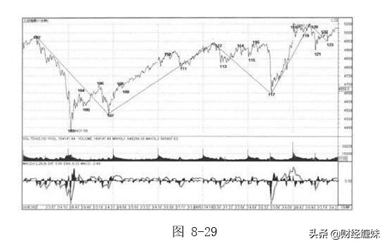 图解缠论电子版,缠论解盘最新分析