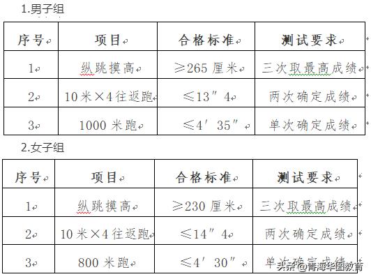 辅警值得报考吗,初中可以报考辅警吗