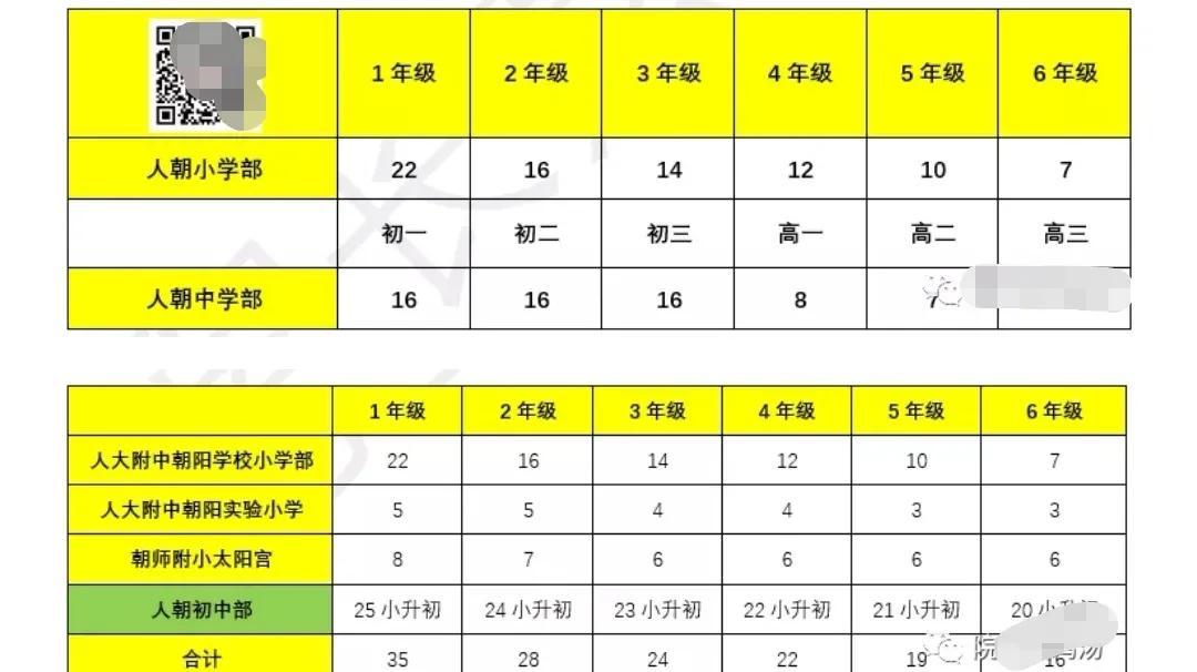 朝阳热门学区,教育洼地如何实现逆袭