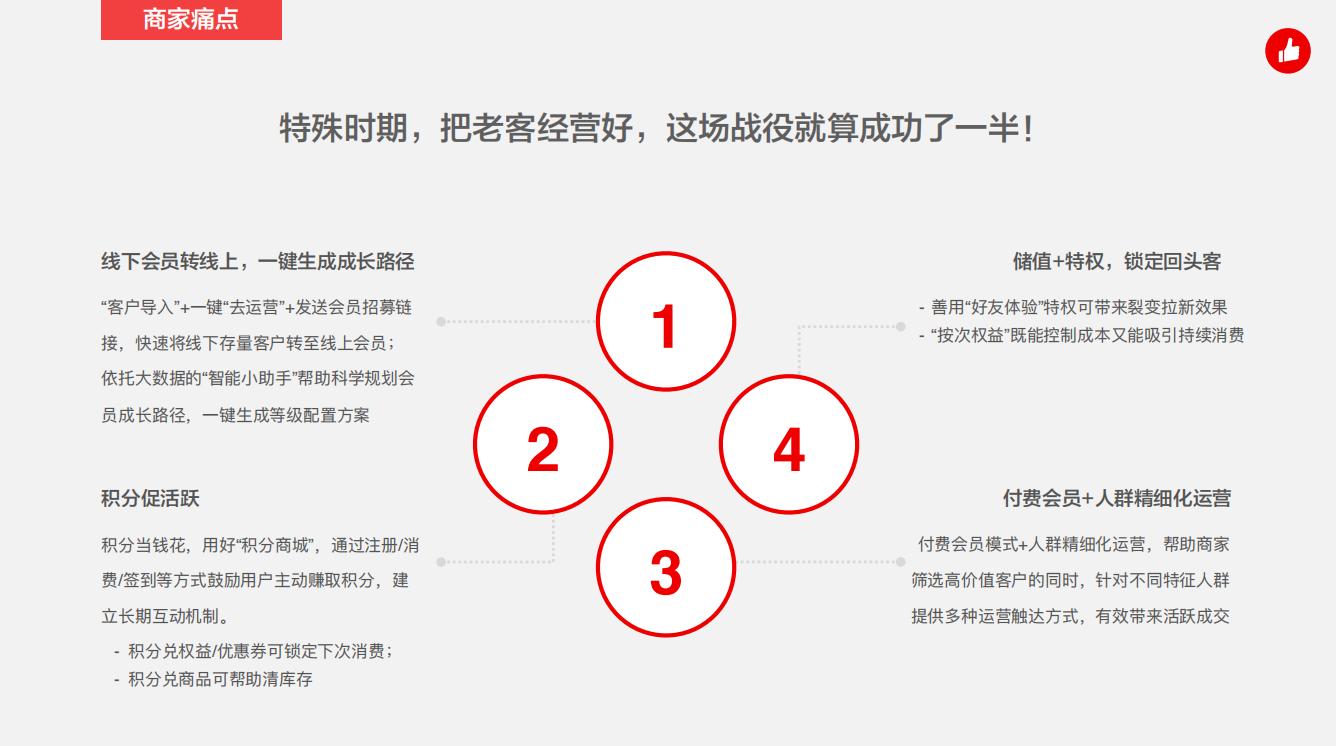 疫情严重，门店商家紧急网上开店的七种*器武**