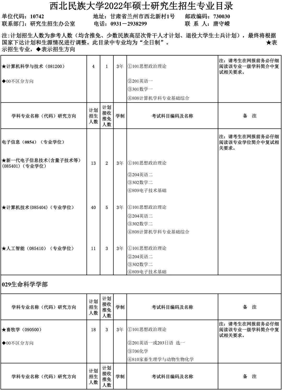拿来吧,2022年硕士研究生录取