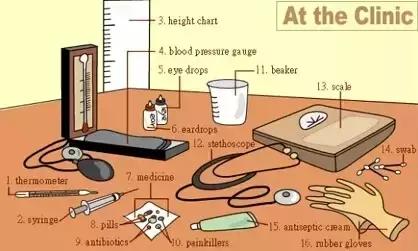 家长收藏孩子受益好物推荐,儿童英语物品词汇大全